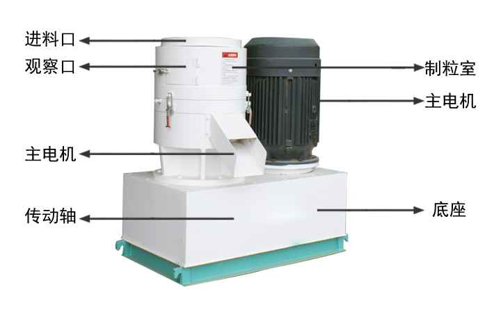 350平模木屑顆粒機結構圖 350平模木屑顆粒機結構圖