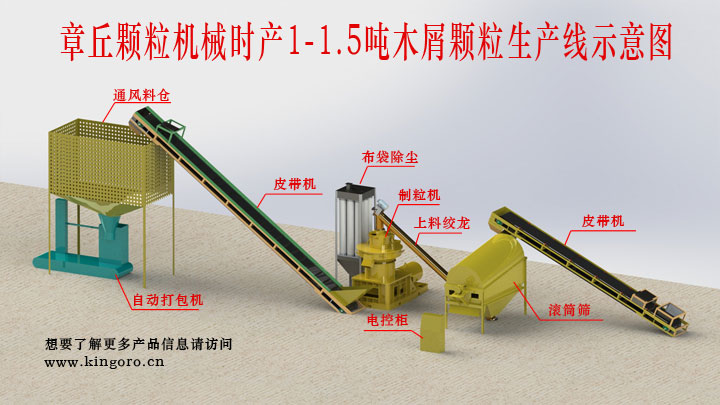 生物質顆粒機生產流程 生物質顆粒機生產流程