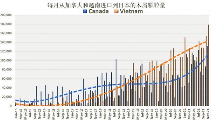 加拿大正恢復其領先的木屑供應地位 加拿大正恢復其領先的木屑供應地位